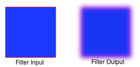 image showing input and output of a blur filter effect