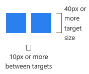 Image showing 40px hit targets and 10px spacing