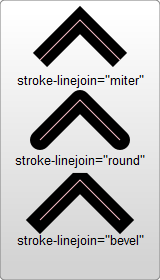 SVG Stroke Linejoin Example.png