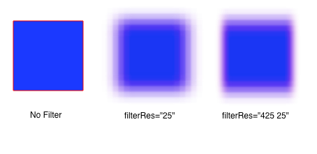 image showing the result of specifying a custom filter effects region