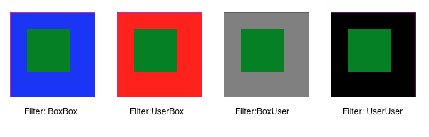 image showing four identical filters with different unit systems for filterUnits and primitiveUnits