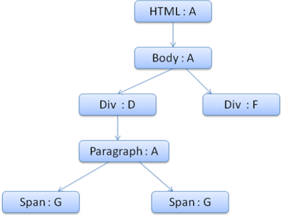 Figure 16: The context tree
