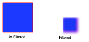 image showing the result of specifying a custom filter effects region