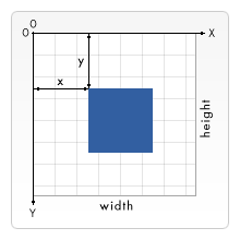 Basic canvas grid with coordinates