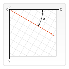 Grid showing how a canvas image is rotated by radians
