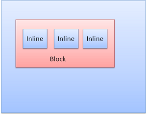 Figure 20: Inline boxes