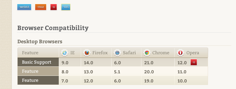 Browser - Prefix Examples