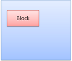 Figure 19: Block box