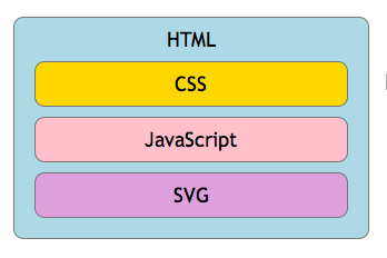 scr svg html.png