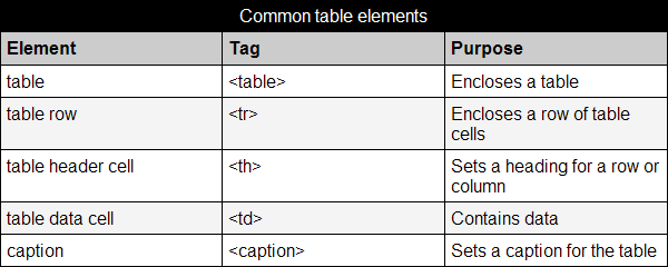 Screenshot of table with alternating row backgrounds