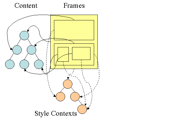 Figure 14: Firefox style context tree (2.2)